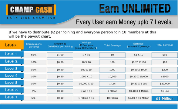 (*Exclusive*) Champcash Real Money Earn Unlimited 2015 (*Exclusive*) Champcash Real Money Earn Unlimited 2015